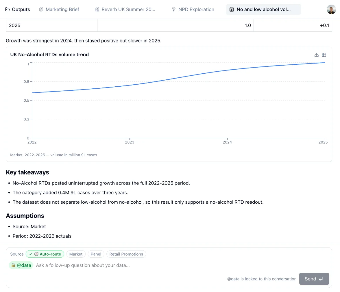 The chart, key takeaways and assumptions of a Data answer